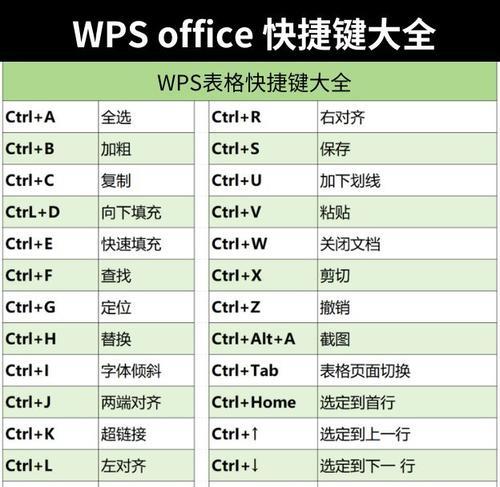 搜索引擎窗口切换的快捷键是什么？如何使用？