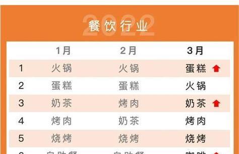 如何进入当地的关键词优化排名前十？当地的关键词优化排名前十的策略是什么？
