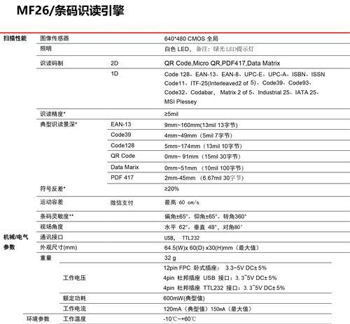 搜索引擎目录添加页码的方法是什么？添加页码常见问题有哪些？