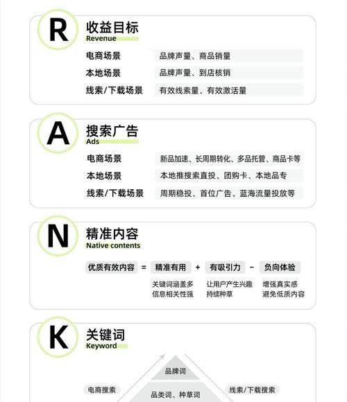 抖音可以作为搜索引擎使用吗？