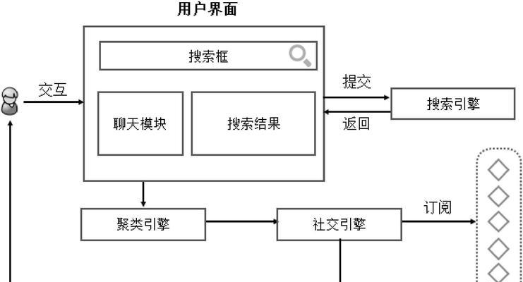 搜索引擎检测法具体是如何操作的？