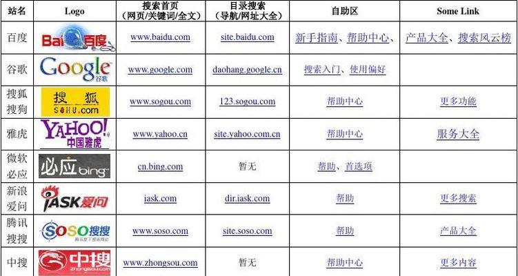 电脑弹出搜索引擎选项的方法是什么？