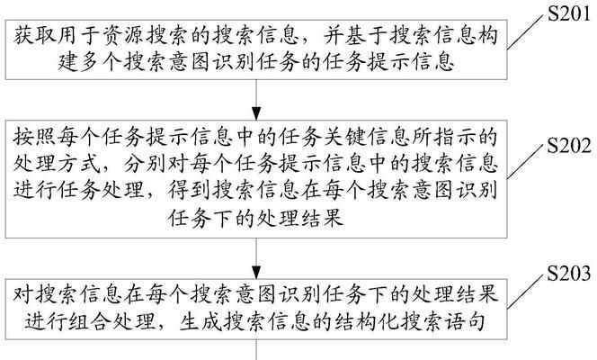 详细阐述搜索引擎的工作流程？核心步骤有哪些？