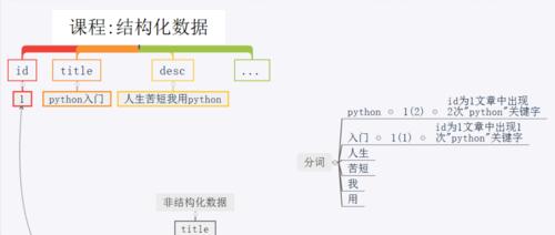 es是数据库还是数据搜索引擎？区别在哪里？