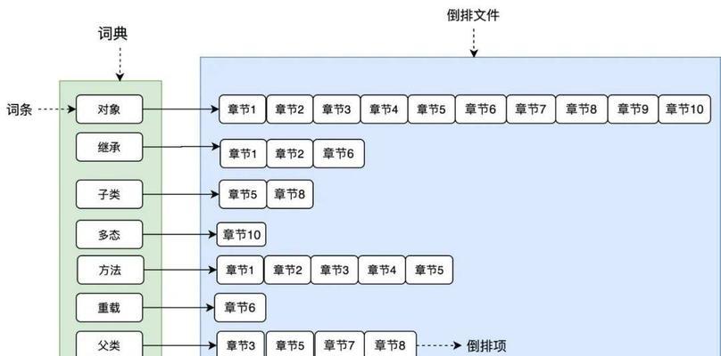 es是数据库还是数据搜索引擎？区别在哪里？