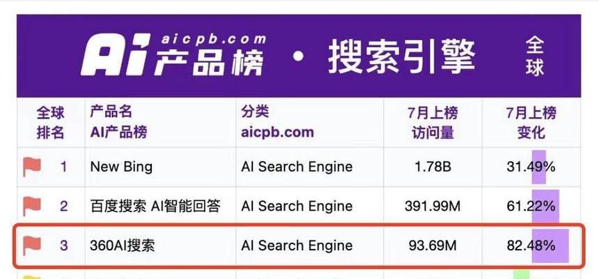 es是数据库还是数据搜索引擎？区别在哪里？