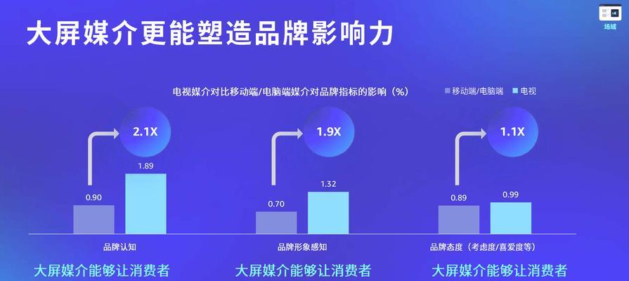 广告关键词优化推广策略有哪些？