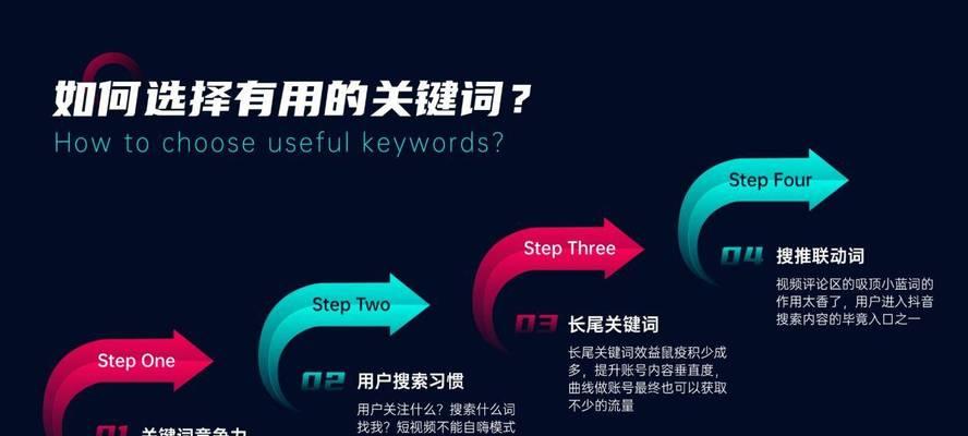品牌站外seo价格多少？如何根据预算选择合适的SEO服务？