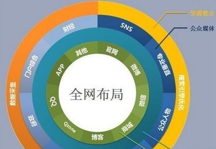 全国seo规则怎么样？有哪些变化？