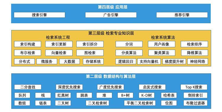 推荐引擎与搜索引擎有何不同？