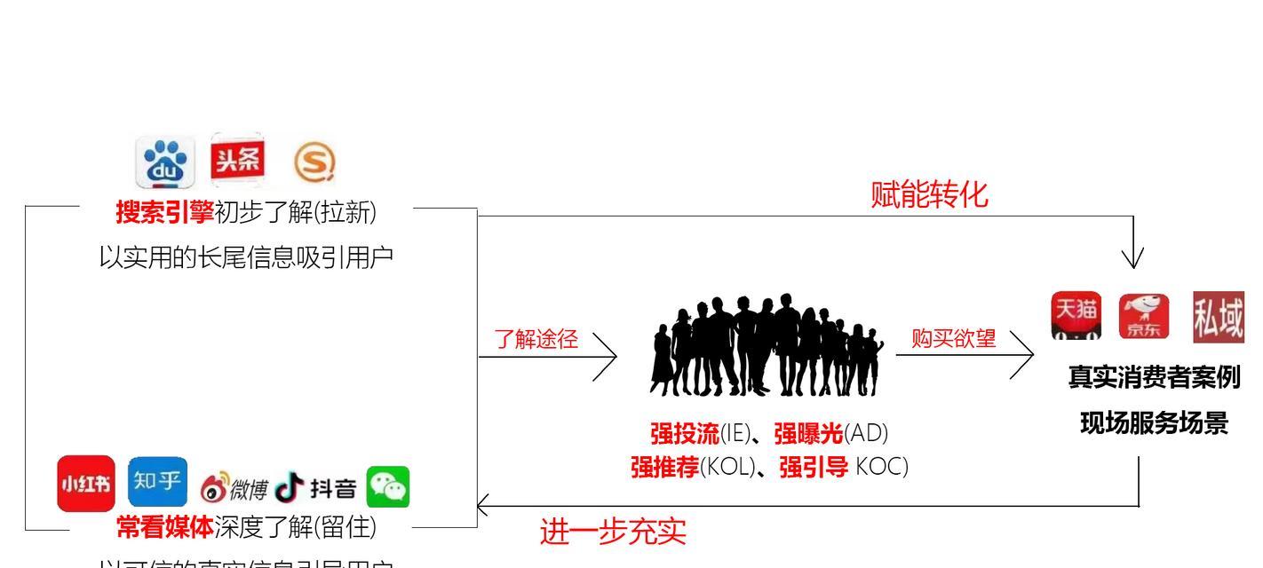 抖音搜索SEO优化设置有哪些要点？