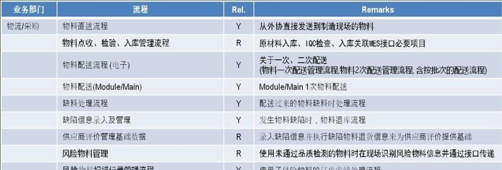 关键词标准计划优化包括哪些内容？