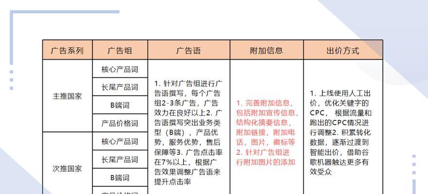 哪些广告不能搜索引擎广告投放？原因是什么？