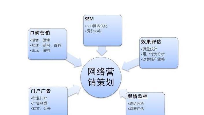搜索引擎营销的简称是什么？含义是什么？