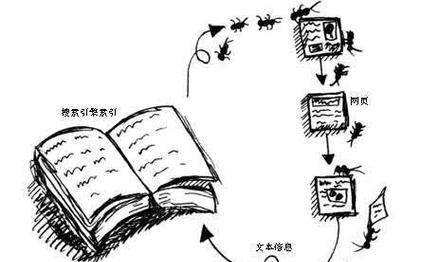 霸屏搜索引擎的原理是什么？