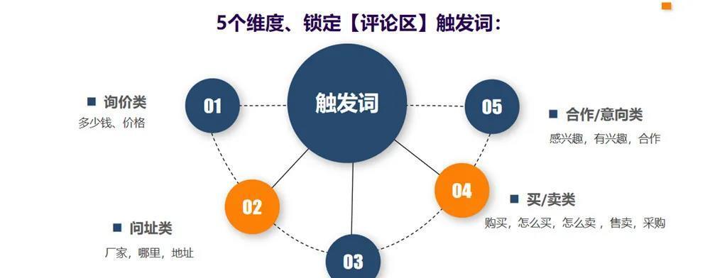 霸屏搜索引擎的原理是什么？