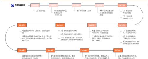 搜索引擎是如何进化的？