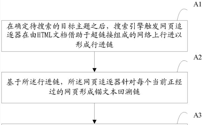 正经万能搜索引擎真的存在吗？