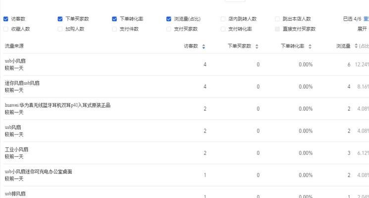 关键词优化标品应该如何编写？