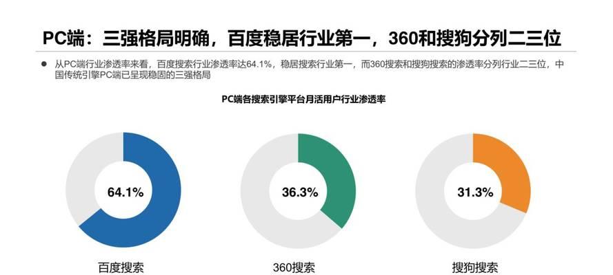 哪些搜索引擎最好用？如何选择适合自己的搜索引擎？
