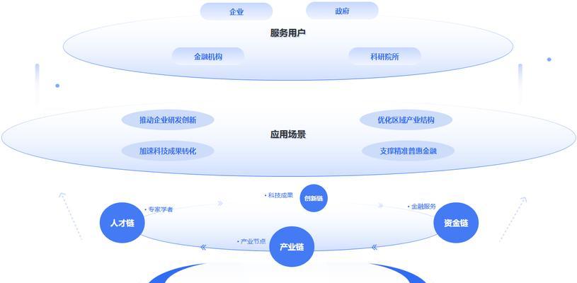 四个搜索引擎核心技术是什么？