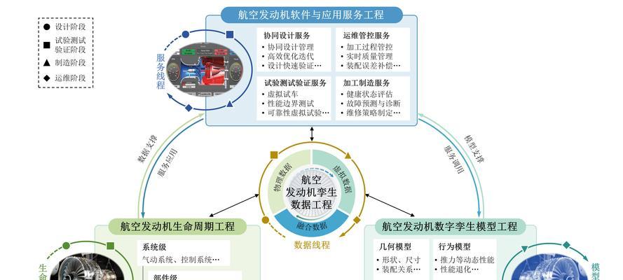 四个搜索引擎核心技术是什么？