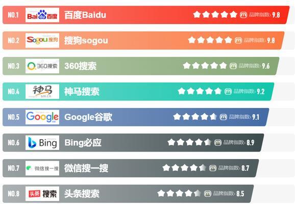 带搜索引擎网址的软件是什么？如何选择带搜索引擎网址的软件？