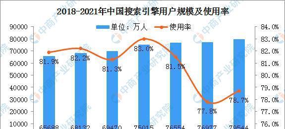 日本互联网搜索引擎排名情况如何？