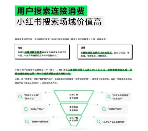 小红书关键词优化的策略是什么？
