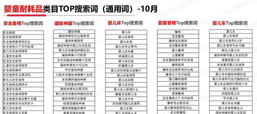 小红书关键词收录怎么看？