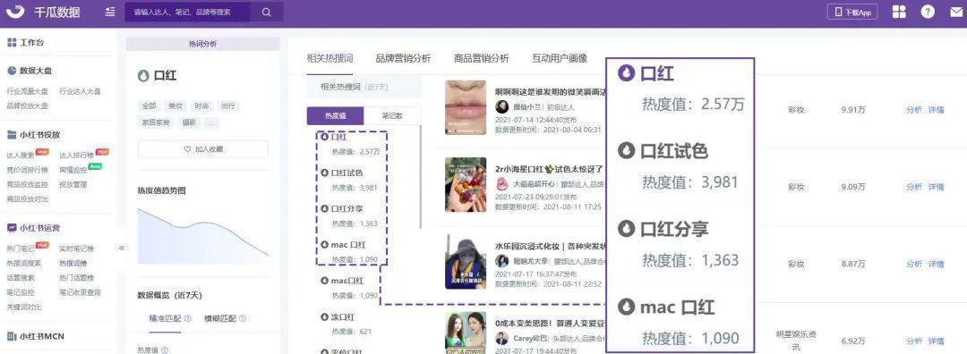 小红书关键词收录怎么看？