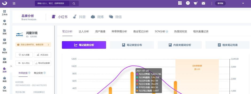小红书关键词布局的最佳实践是什么？