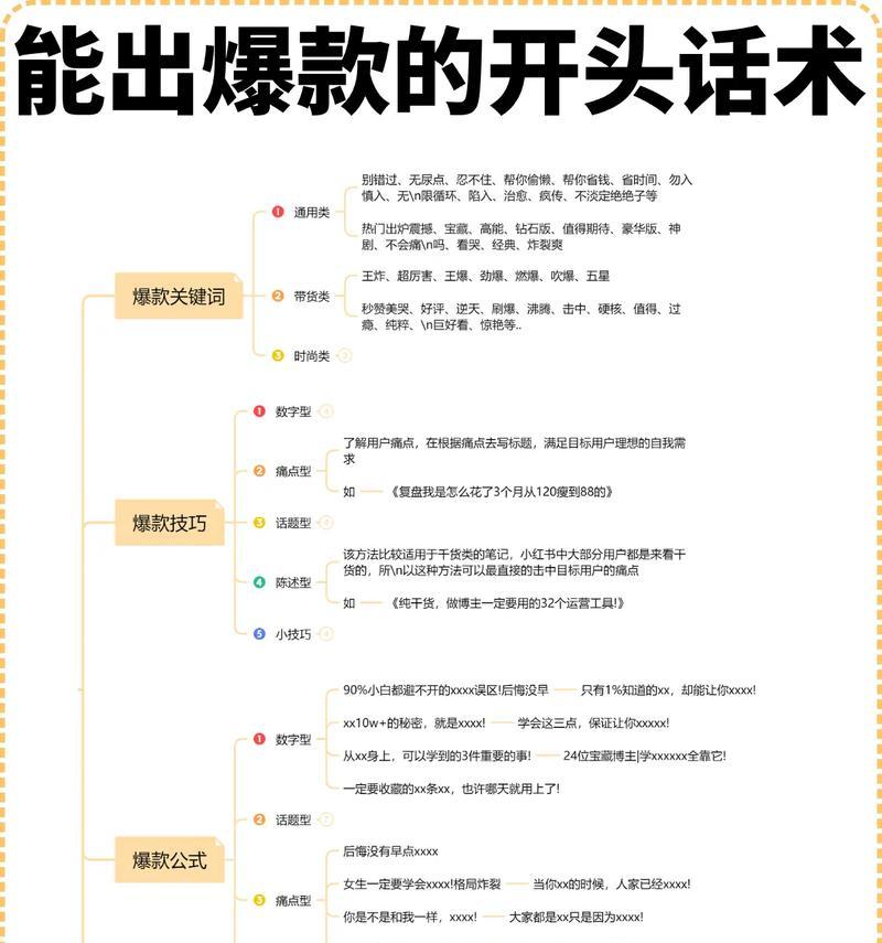 如何编写吸引人的抖音剧本关键词？