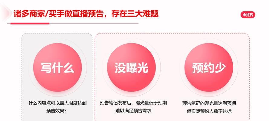 小红书热点关键词怎么找？
