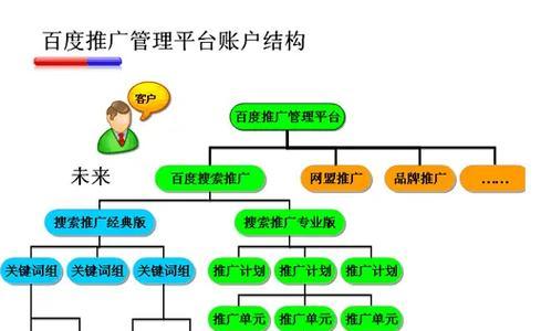 武陟地区抖音关键词排名提升方法是什么？