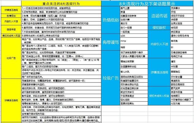 小红书搜索四个关键词是什么？如何进行有效的关键词优化？