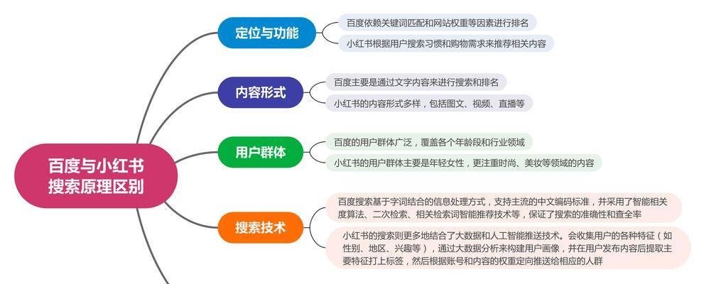 小红书关键词评论的查找方法是什么？