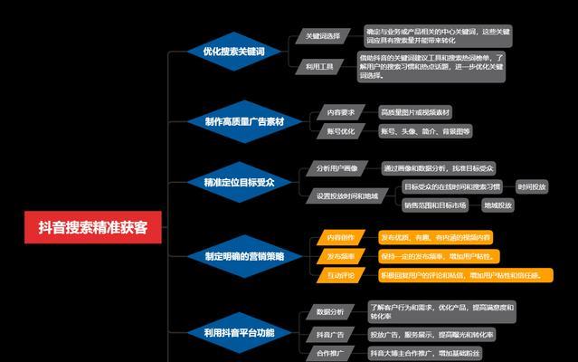 怎么控制抖音关键词？管理视频标签的策略。
