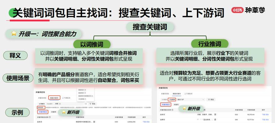 小红书选择关键词的策略有哪些？