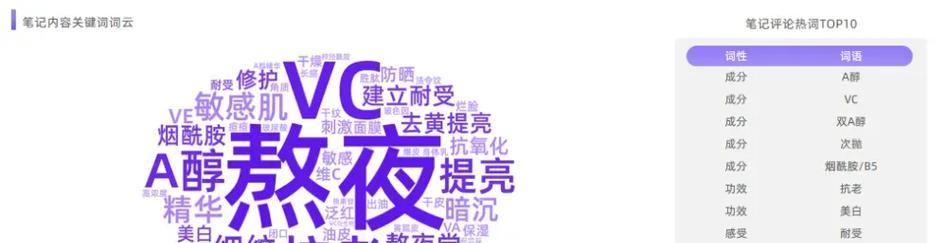 彩虹小红书关键词有哪些？