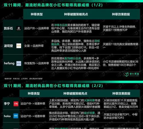 小红书关键词推广的策略有哪些？