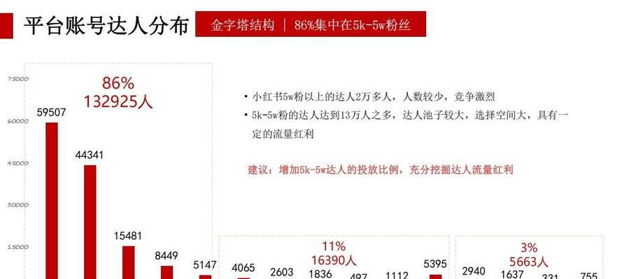 小红书关键词推广的策略有哪些？