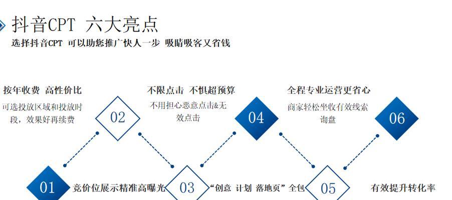 抖音关键词图像怎么弄？关键词图像的制作方法是什么？