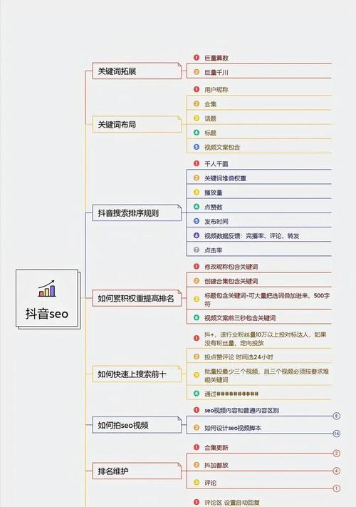 抖音关键词图像怎么弄？关键词图像的制作方法是什么？