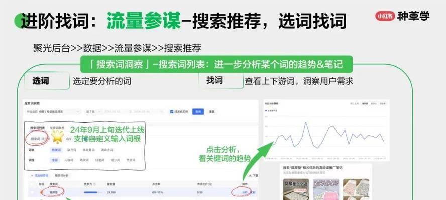 小红书关键词出价策略是什么？