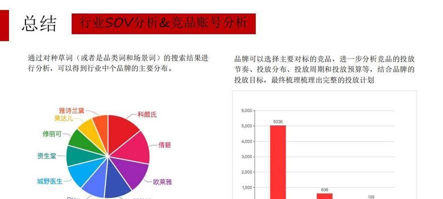 小红书关键词出价策略是什么？