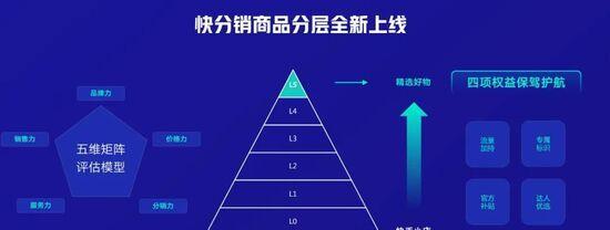 快手素材关键词创建方法是什么？