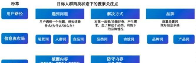 小红书购买关键词如何查看？购买关键词的流程是什么？