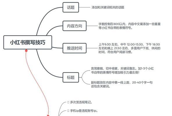 小红书婴儿关键词怎么写？撰写婴儿相关关键词的要点是什么？