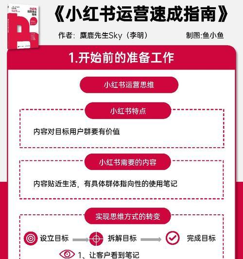 小红书婴儿关键词怎么写？撰写婴儿相关关键词的要点是什么？